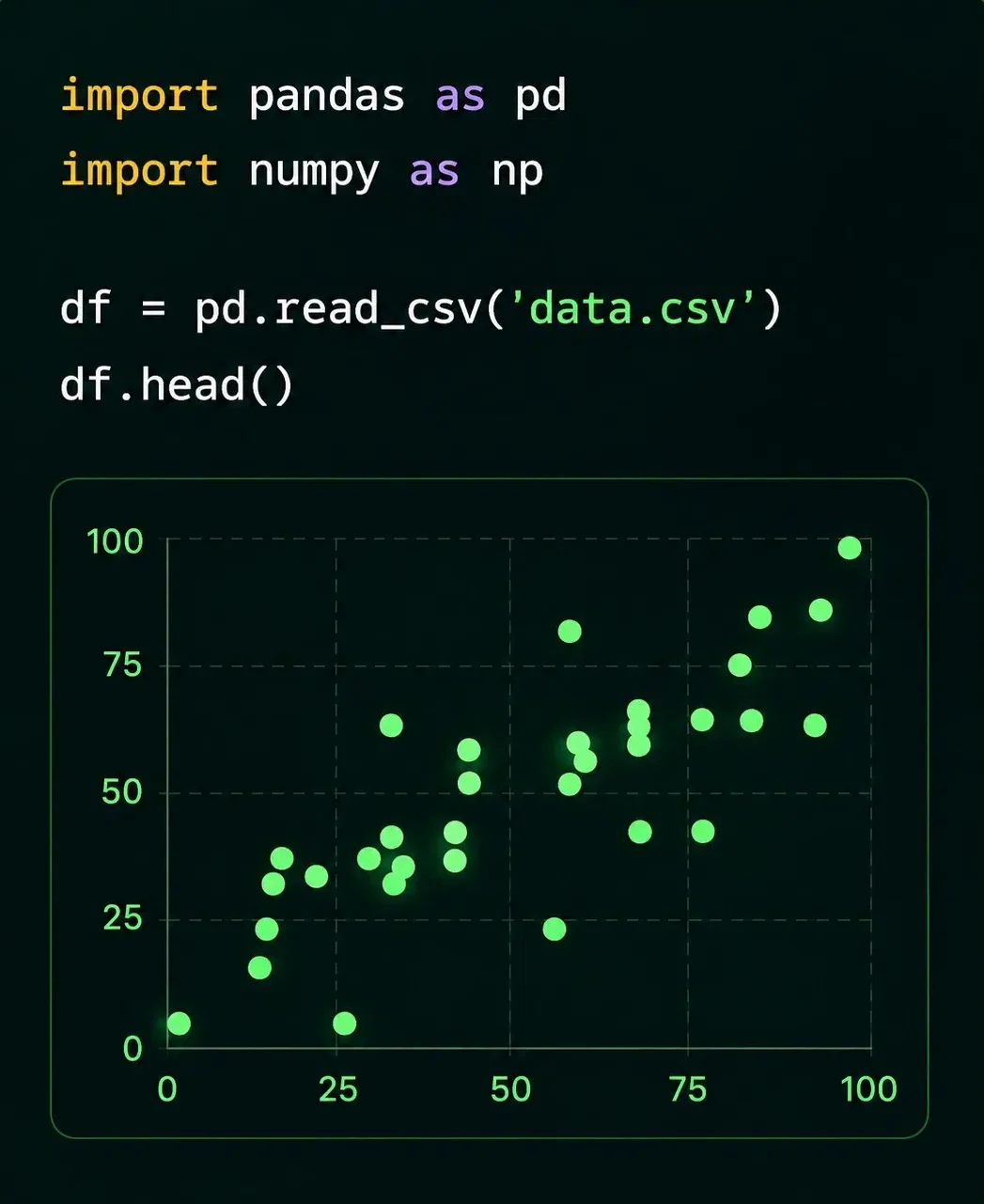 python